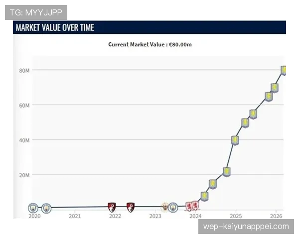 切尔西重建进程尚未完成，对竞争格局和赛季走势带来持续影响