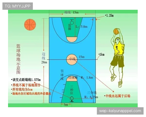 如何根据手部接触判定是否犯规？一图看懂篮球规则中的判罚标准