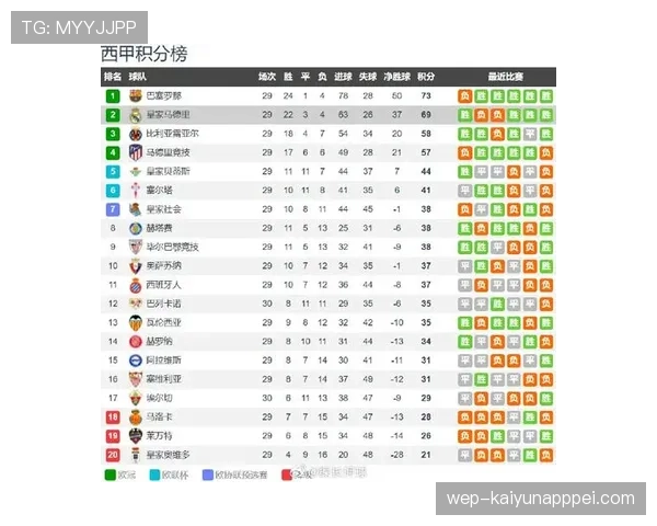 皇马比赛依赖个人能力趋势显现，近期表现波动对整体战术稳定性面临考验