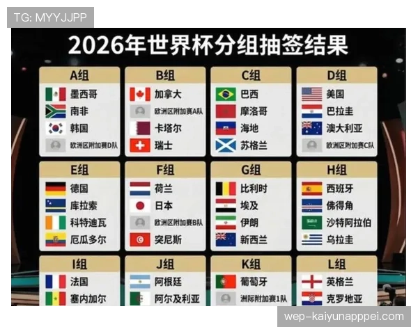 2026世界杯48队12小组4队制规则详解