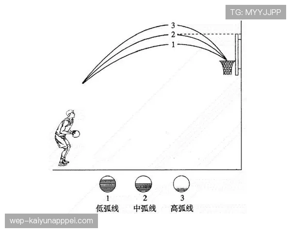 篮球规则：关于投篮犯规的判罚标准与常见争议解析