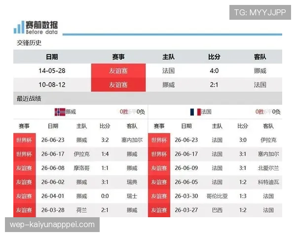 塞内加尔末轮爆发：世界杯I组大胜伊拉克